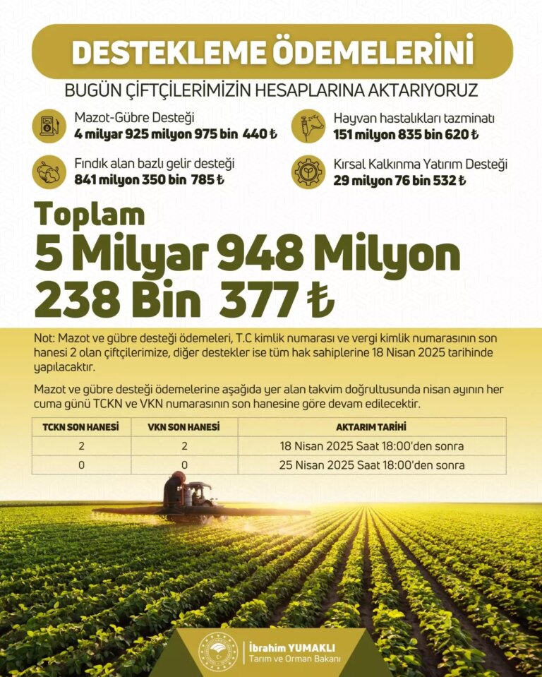 ciftciye-59-milyar-tl-destek-odemesi-TMS9TegA.jpg
